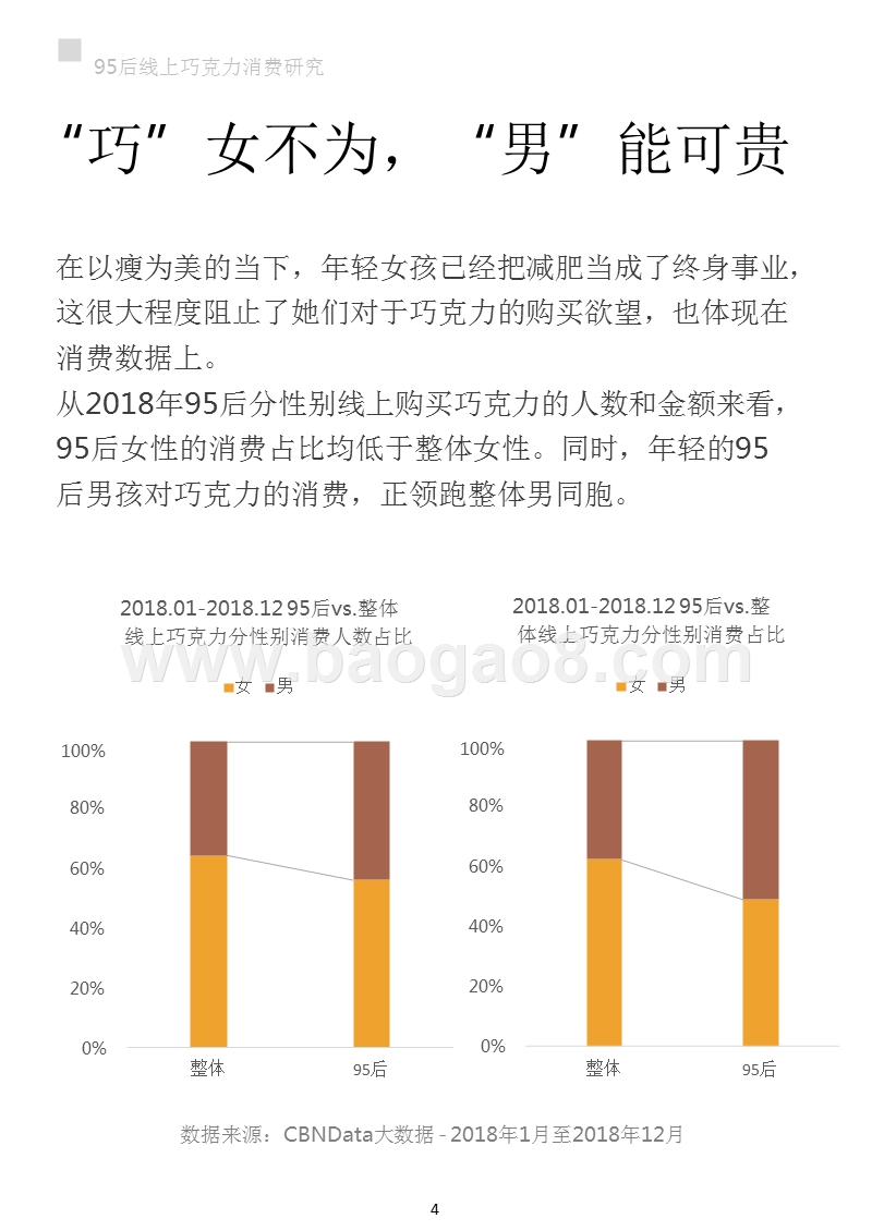 95后线上巧克力消费研究报告.pptx_第4页