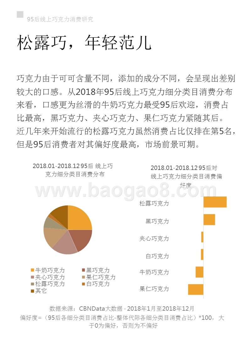 95后线上巧克力消费研究报告.pptx_第5页