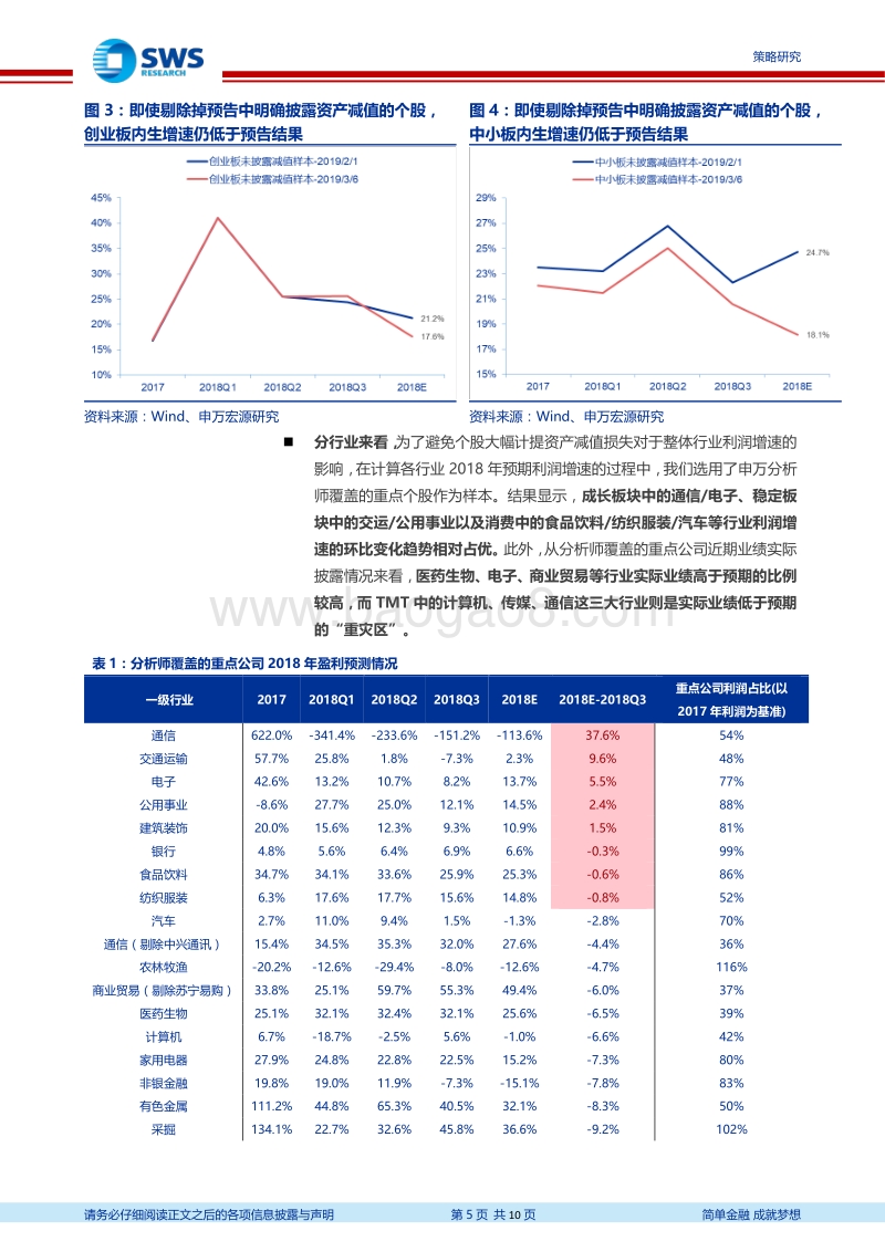如何看待创业板2019年盈利趋势？.pdf_第5页