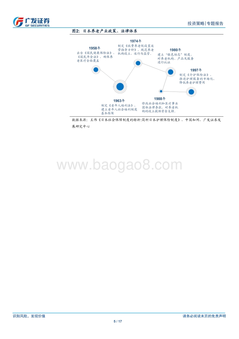 养老服务撬动“银发内需”.pdf_第5页