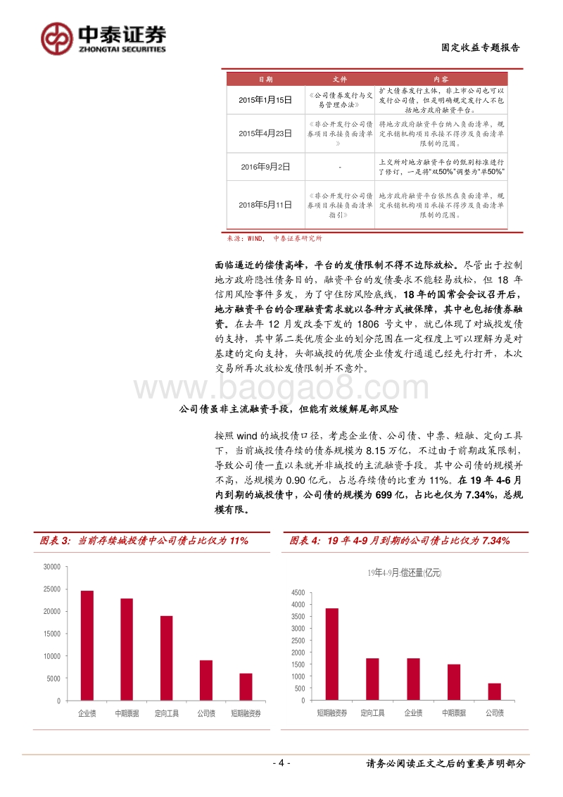 城投公司债发行放松影响几何？.pdf_第4页