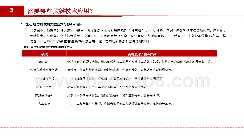 2019泛在电力物联网行业分析报告.pptx_第4页