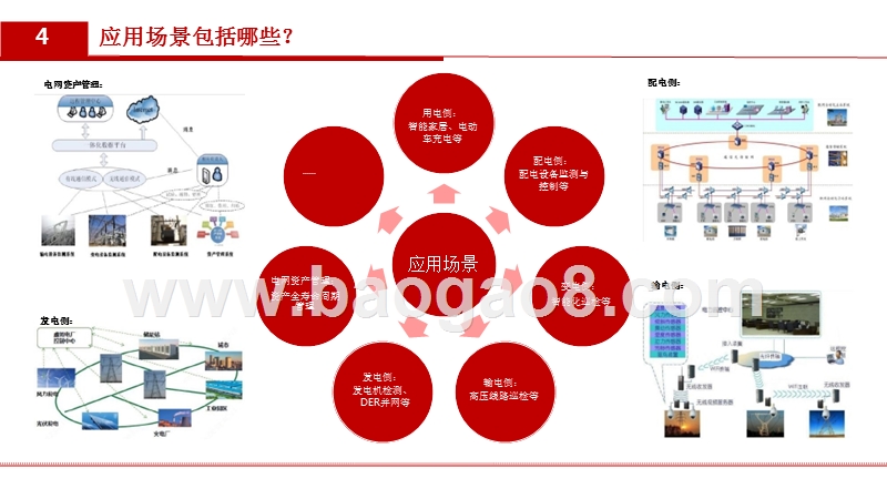 2019泛在电力物联网行业分析报告.pptx_第5页