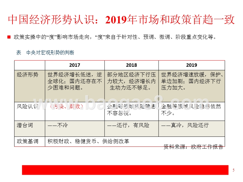 2019年中国资本市场研究报告.pptx_第5页