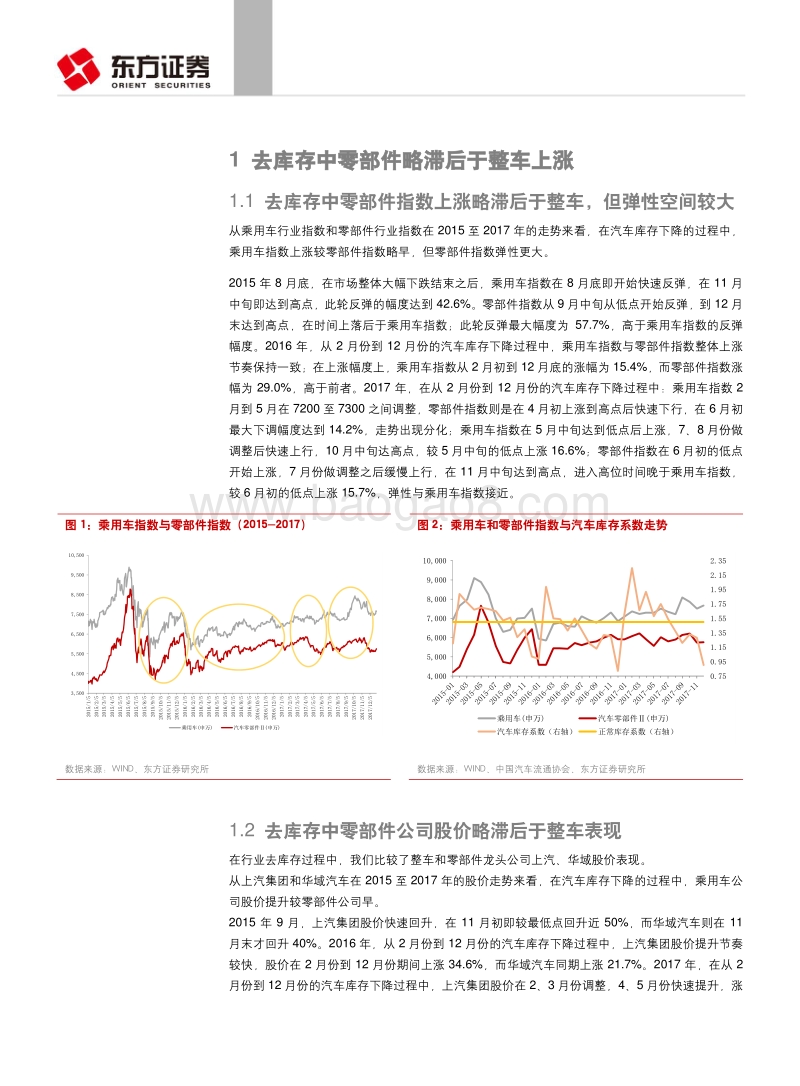 汽车与零部件行业深度报告：配置优质成长零部件公司.pdf_第5页