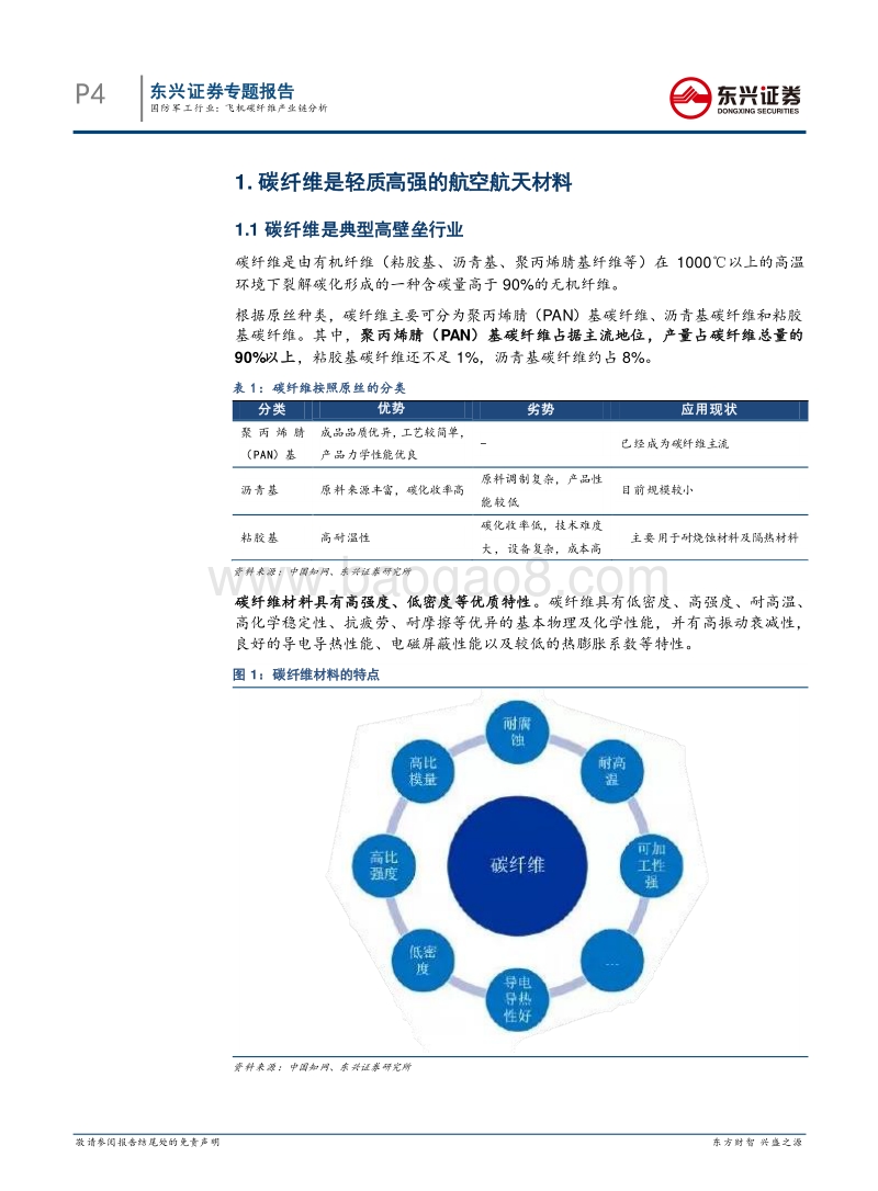 飞机碳纤维产业链分析.pdf_第4页