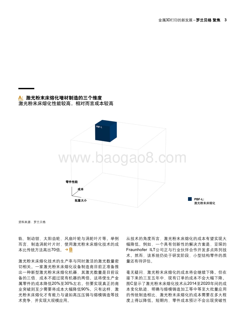 金属3D打印的新发展.pdf_第3页