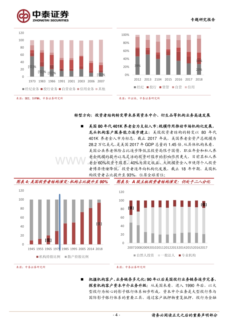 为什么持续推荐龙头券商：全球经验看券商的“护城河”演进方向.pdf_第4页