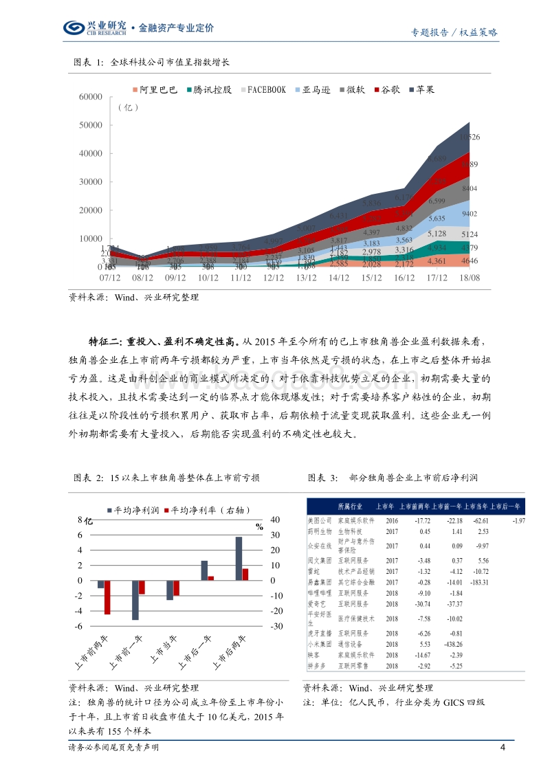 科创板研究系列报告之二：科创板分层路径与制度猜想.pdf_第4页