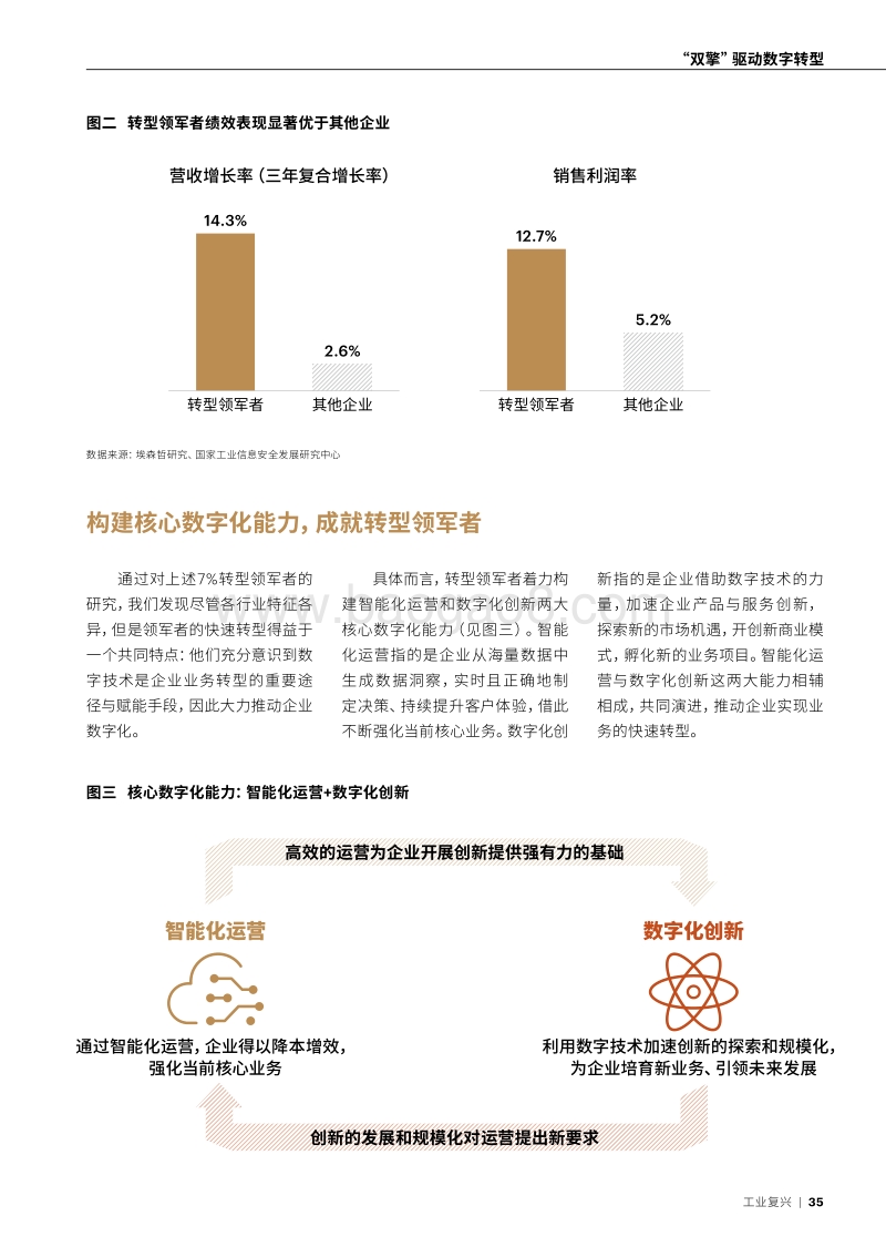 “双擎”驱动数字转型.pdf_第4页