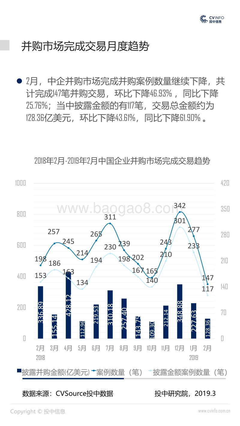 2019年2月中国企业并购市场数据报告.pdf_第5页