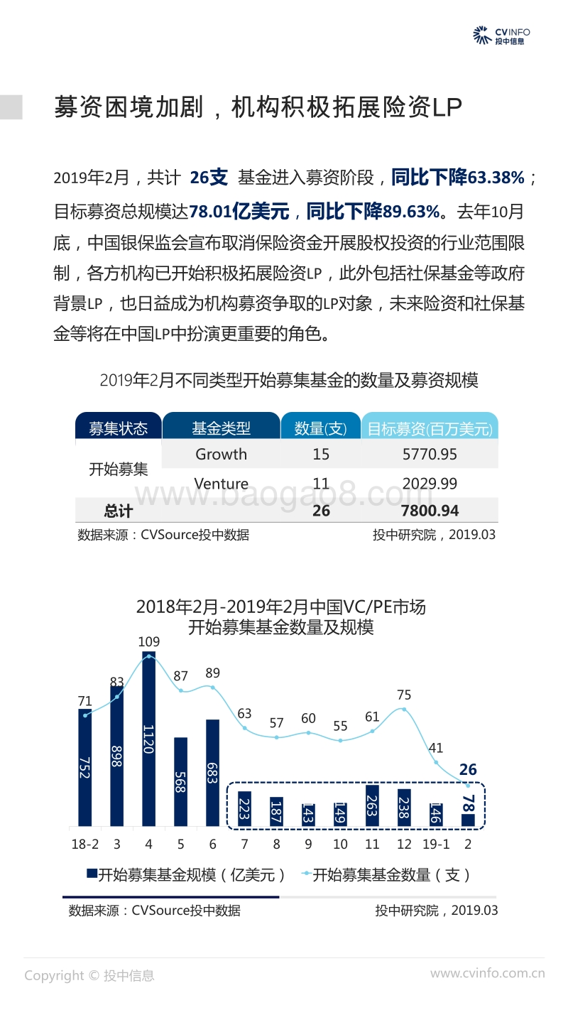 2019年2月中国VCPE市场数据报告.pdf_第4页