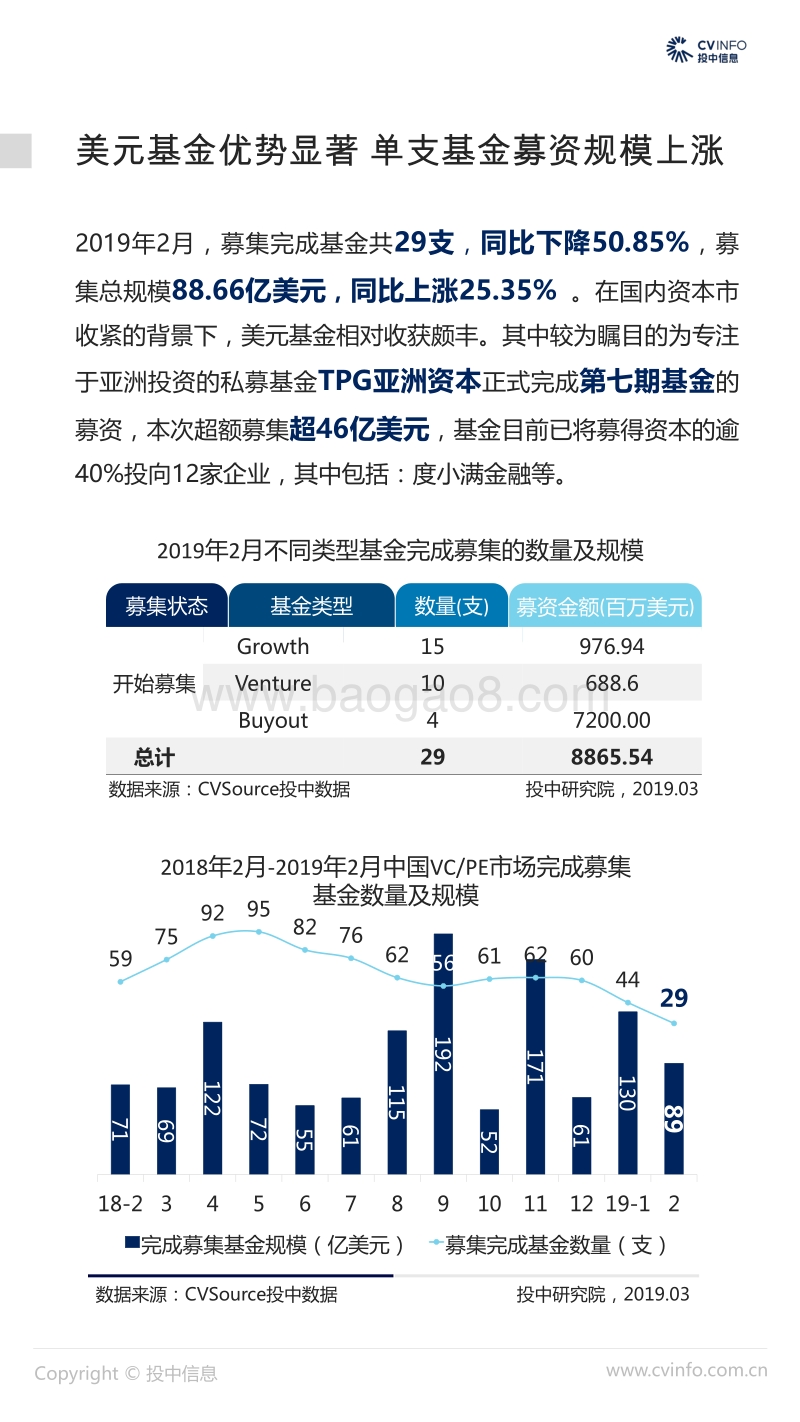 2019年2月中国VCPE市场数据报告.pdf_第5页