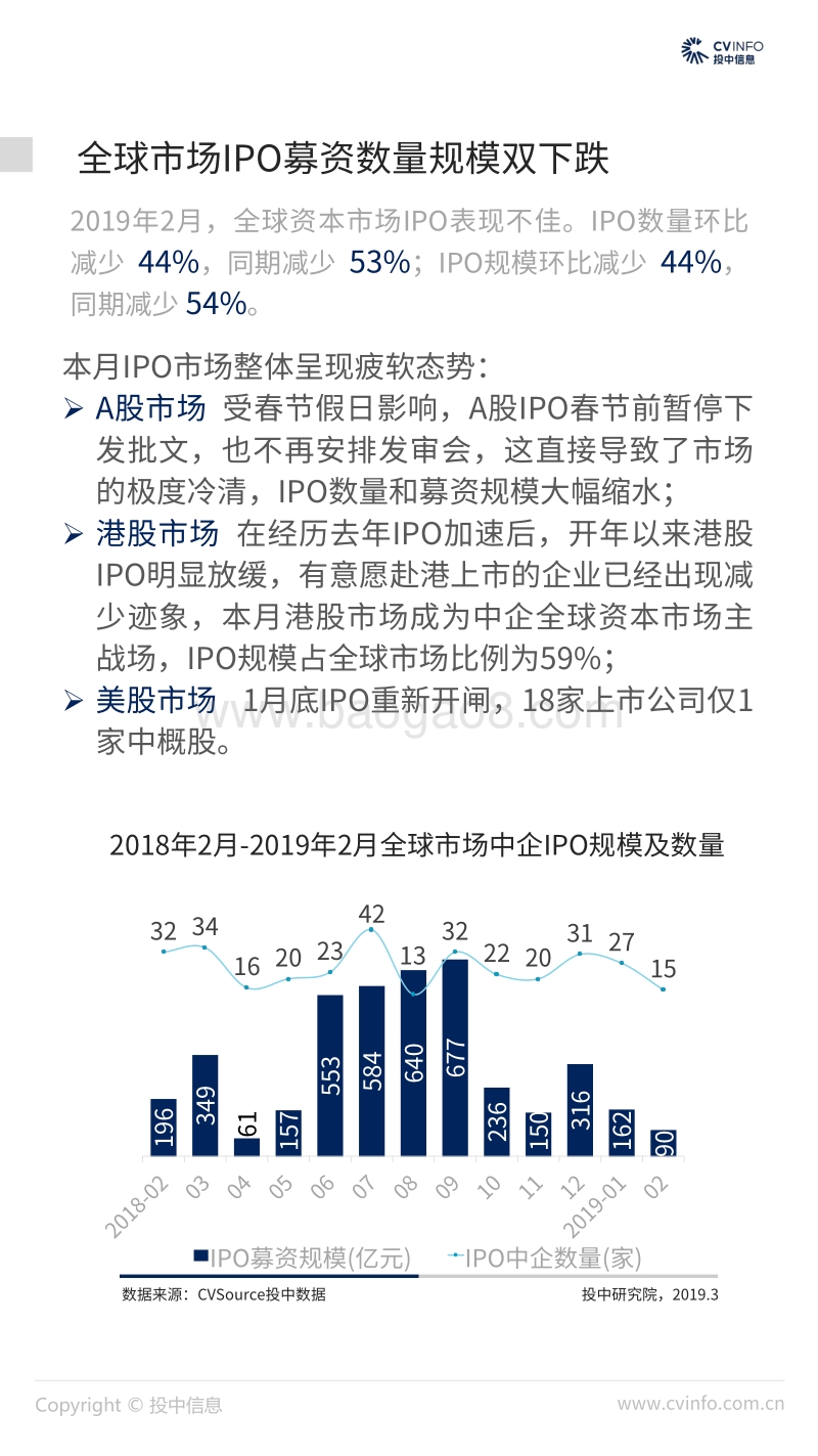 2019年2月中国企业IPO市场数据报告.pdf_第5页