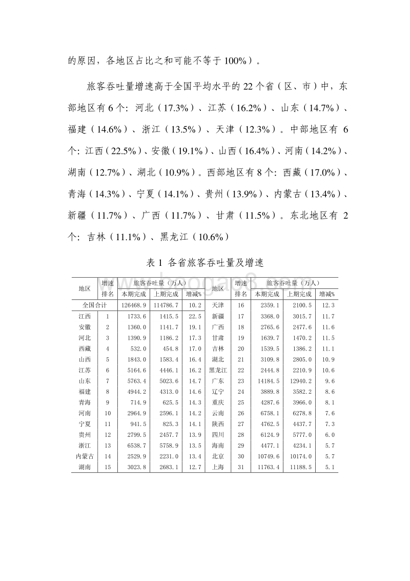 2018年民航机场生产统计公报.pdf_第4页