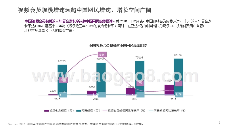 2018-2019中国视频内容付费产业分析报告.pptx_第5页