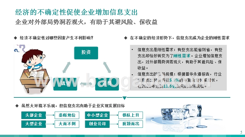 2019大数据行业研究报告.pptx_第5页