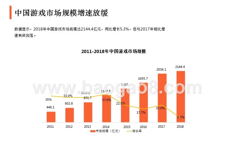 2019游戏行业3·15消费者权益调查报告.pptx_第5页