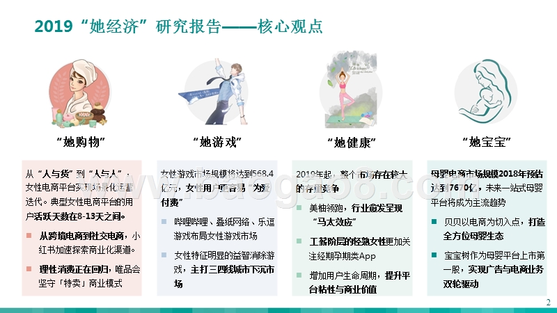 2019女性经济研究报告.pptx_第2页