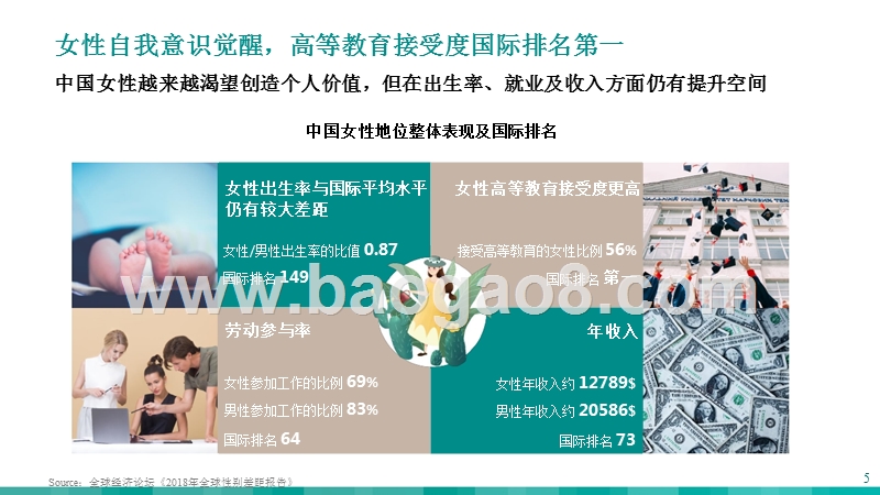2019女性经济研究报告.pptx_第5页