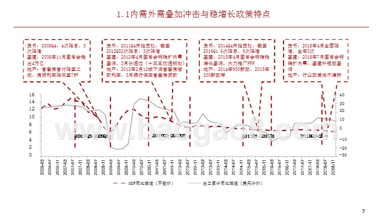 2019年建筑行业投资策略报告.pptx_第5页
