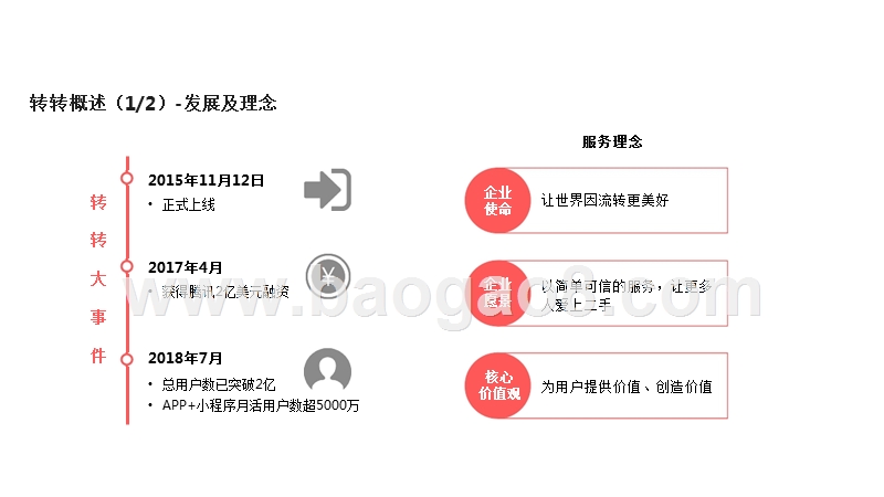 2018-2019转转二手交易服务研究报告.pptx_第5页