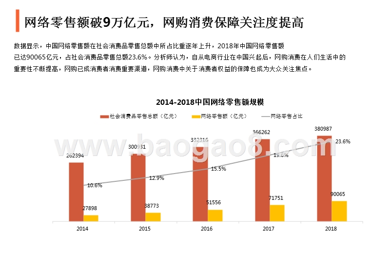 2019中国电商行业3·15消费者权益调查报告.pptx_第5页