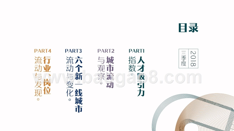 2018三季度人才需求吸引力报告.pptx_第3页