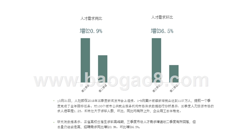 2018三季度人才需求吸引力报告.pptx_第5页
