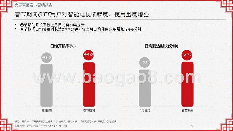 2019年OTT大屏家庭春节营销报告.pptx_第3页