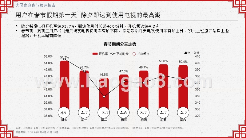 2019年OTT大屏家庭春节营销报告.pptx_第4页