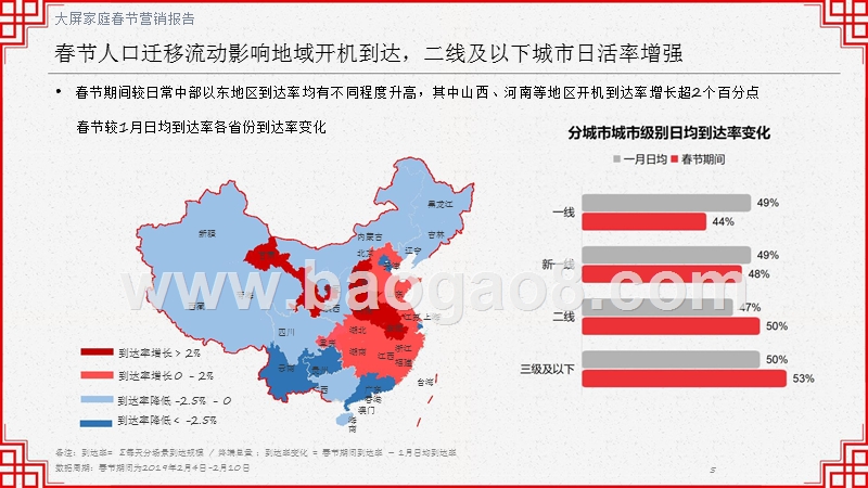 2019年OTT大屏家庭春节营销报告.pptx_第5页