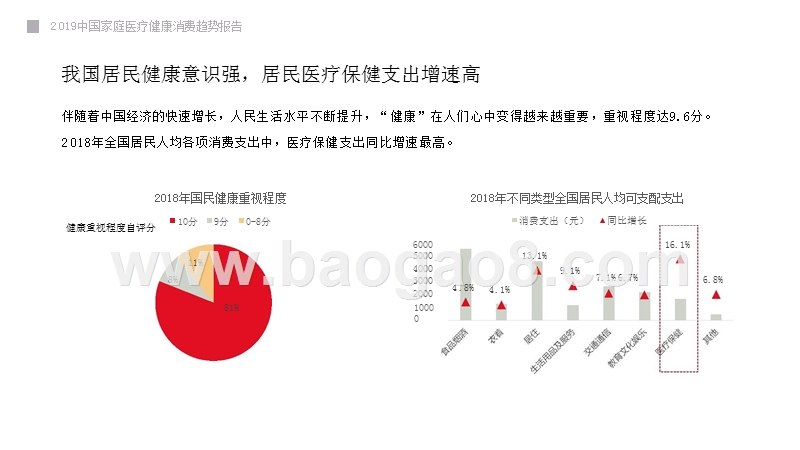 2019中国家庭医疗健康消费趋势洞察报告.pptx_第4页