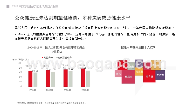 2019中国家庭医疗健康消费趋势洞察报告.pptx_第5页
