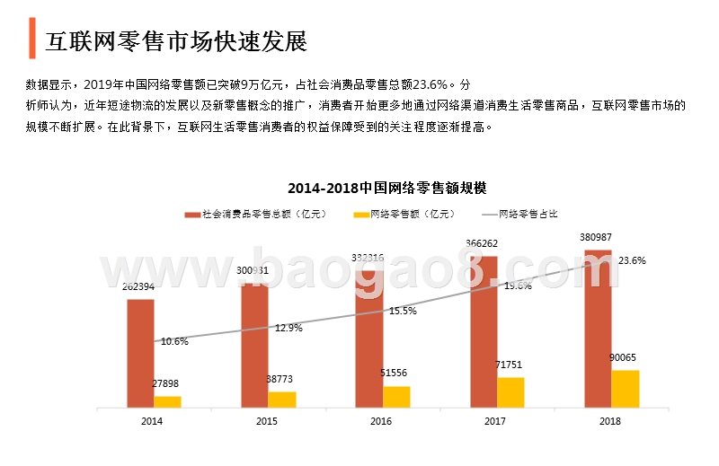 2019互联网生活零售行业3·15消费者权益调查报告.pptx_第5页