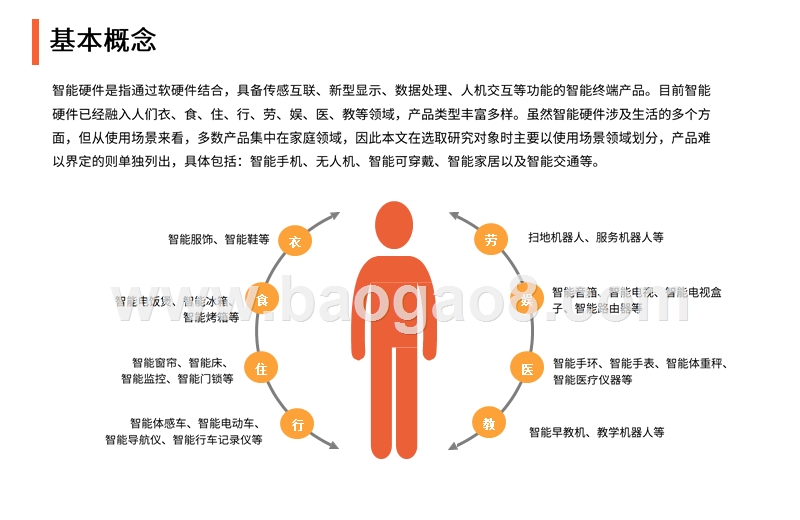 2019智能硬件行业3·15消费者权益调查报告.pptx_第4页