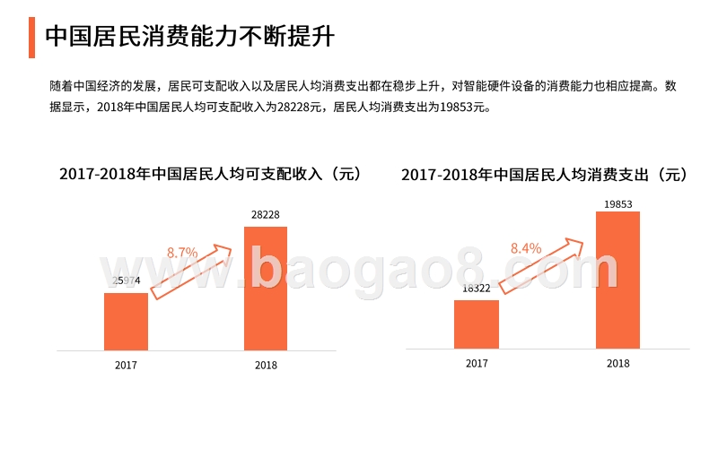 2019智能硬件行业3·15消费者权益调查报告.pptx_第5页