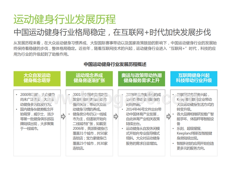 2019年中国运动健身行业发展趋势洞察报告.pptx_第5页
