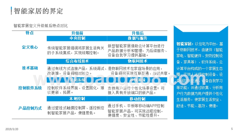 2019智能家居市场研究报告.pptx_第4页