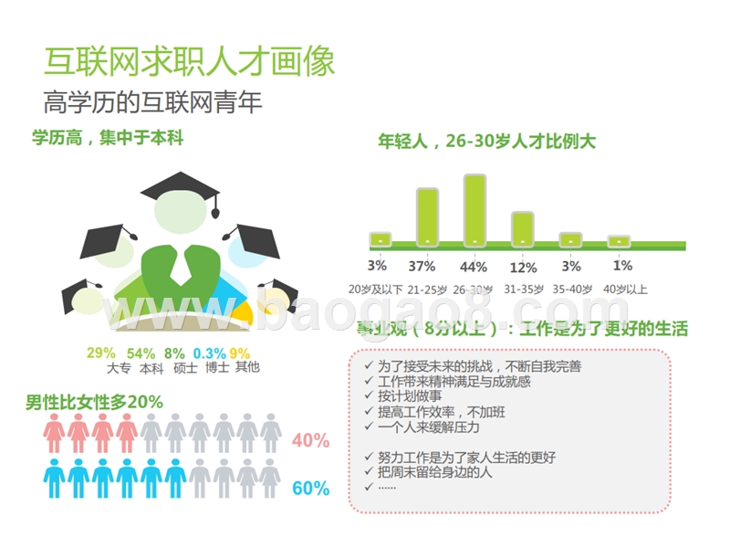 2019中国互联网行业用户就业洞察报告.pptx_第3页