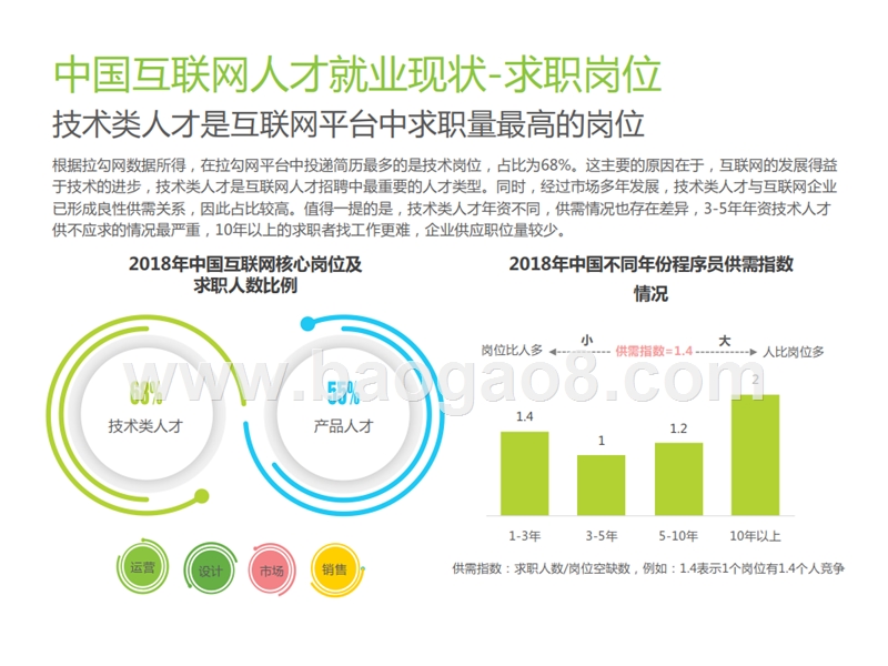2019中国互联网行业用户就业洞察报告.pptx_第5页