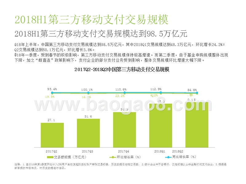 2018年H1中国第三方支付数据发布报告.pptx_第3页