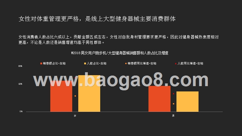 2019大型健身器械消费趋势洞察报告.pptx_第4页