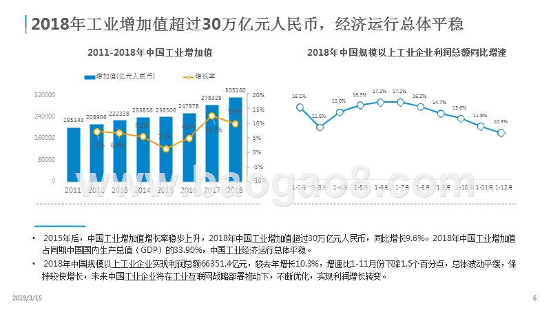 2019中国工业互联网数字化发展研究报告.pptx_第5页