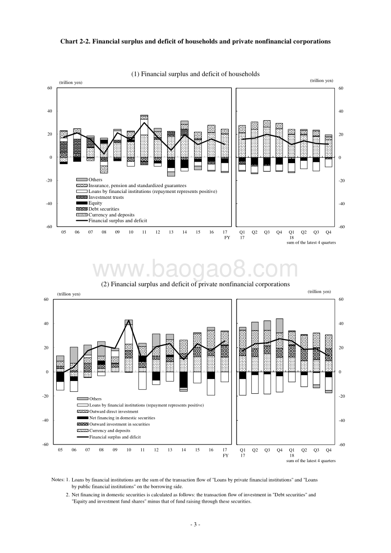 2018年Q4日本资金循环统计.pdf_第5页