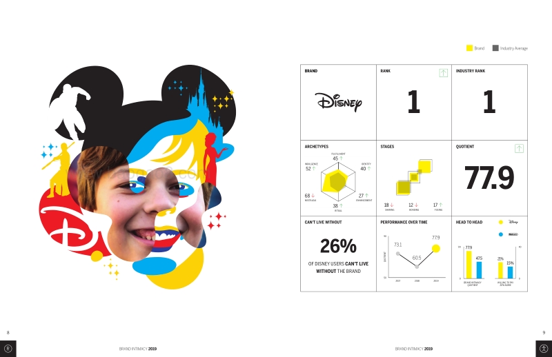 2019年品牌亲密指数调查报告.pdf_第5页