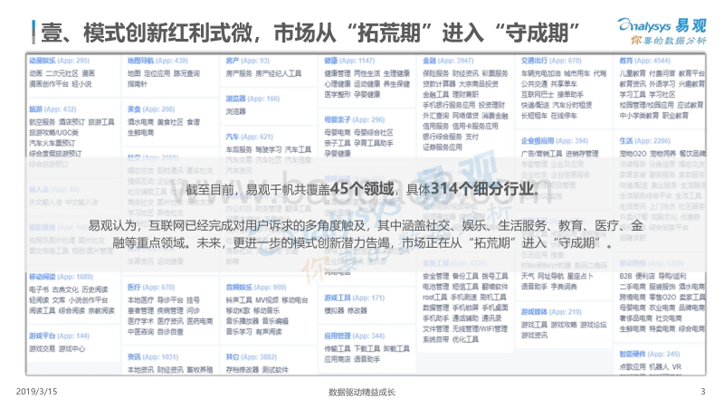 中国数字经济2018年年度盘点与2019年年度预测.pdf_第3页