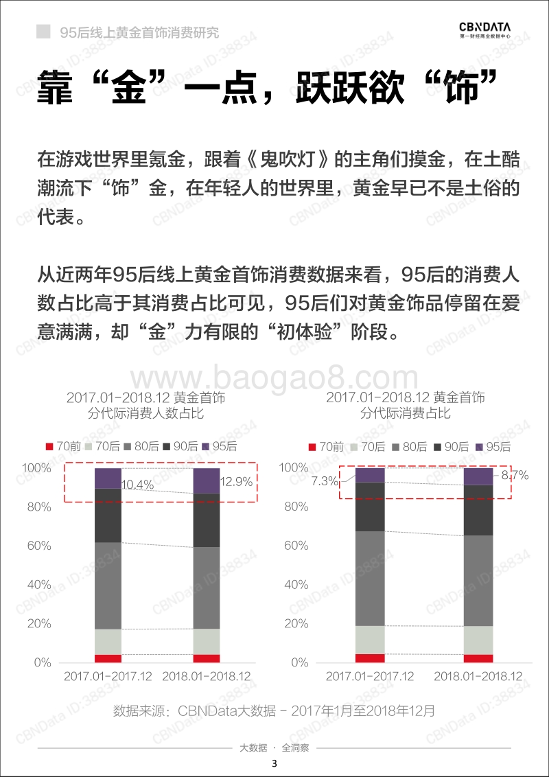 95后线上黄金首饰消费研究.pdf_第3页
