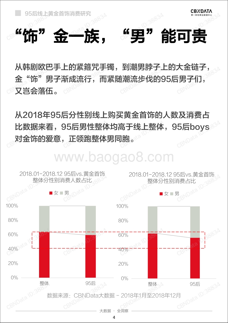 95后线上黄金首饰消费研究.pdf_第4页