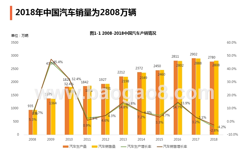 2019汽车行业3·15消费者权益调查报告.pptx_第4页